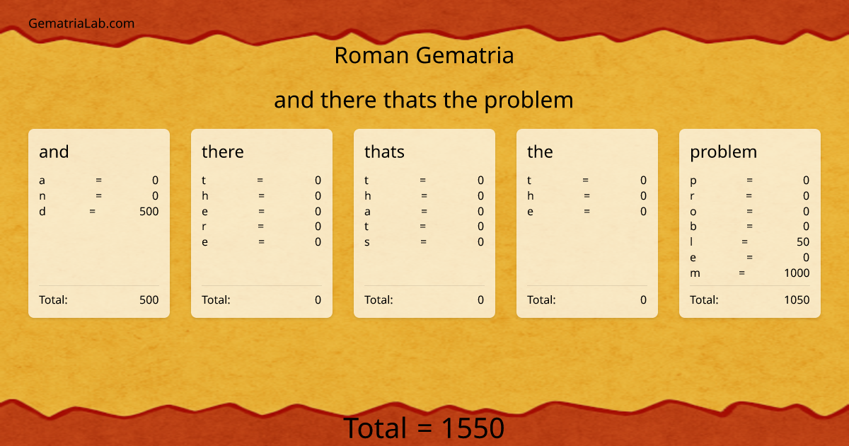 and there thats the problem in roman Gematria